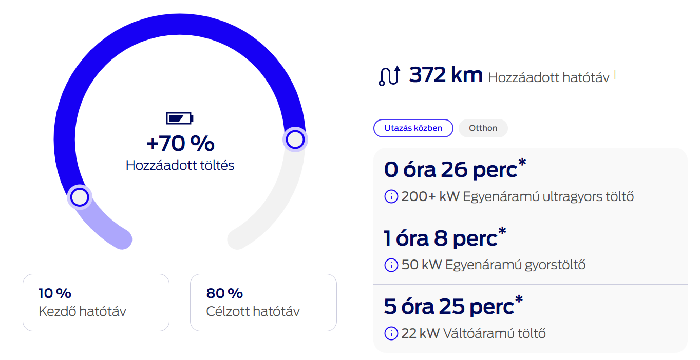 explorer-utazas-kozben-toltes-carnet