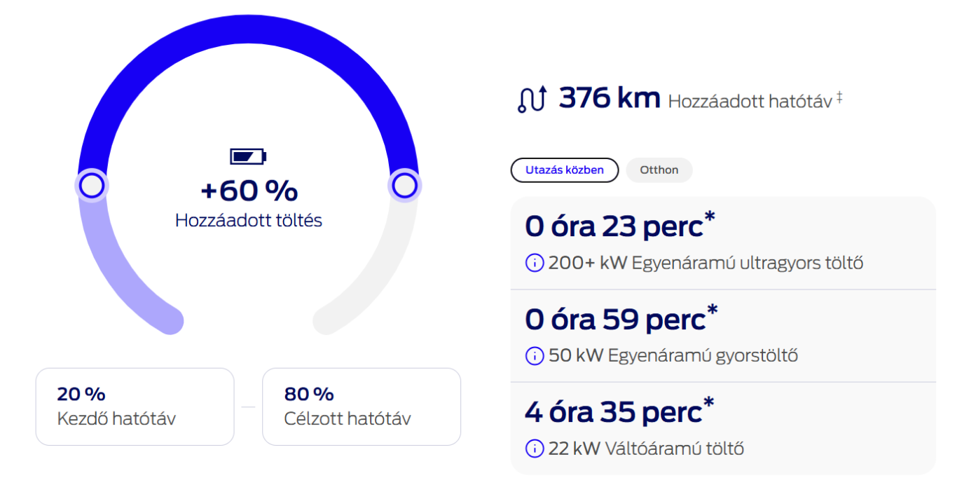 puma-utazas-kozben-toltes-carnet
