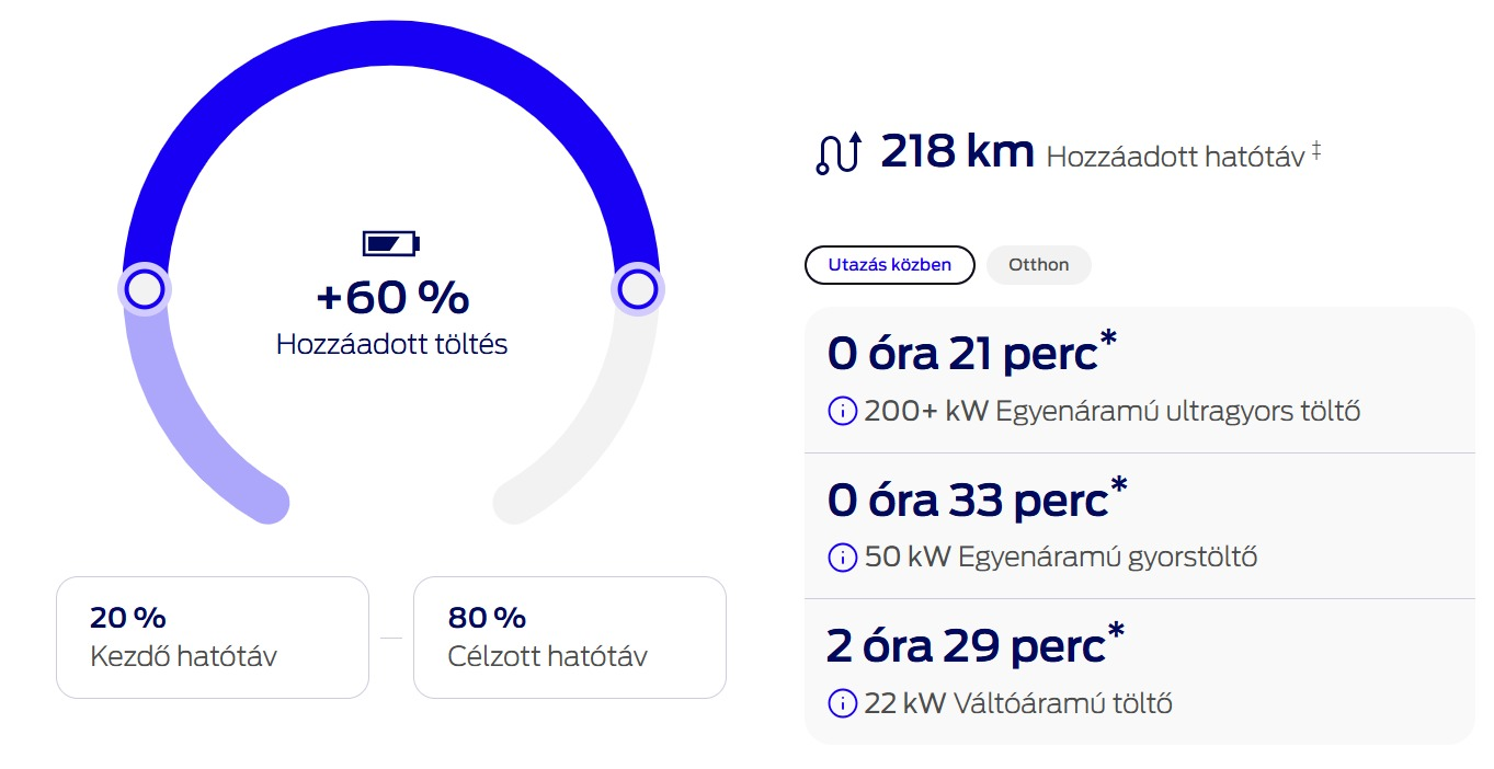 puma-utazas-kozben-toltes-carnet
