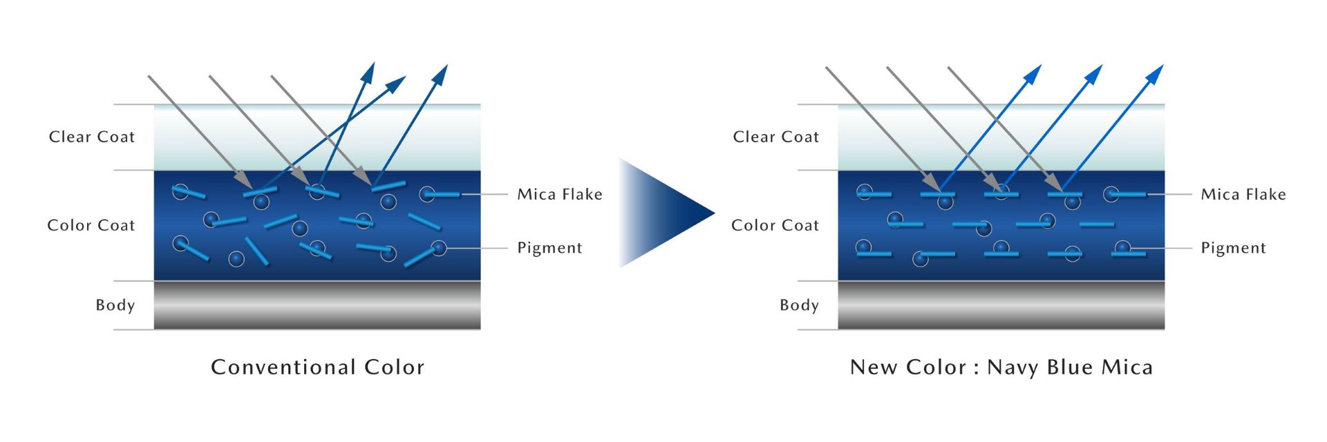 mazda-cx-5-navy-blue-2026-carnet-hir-2