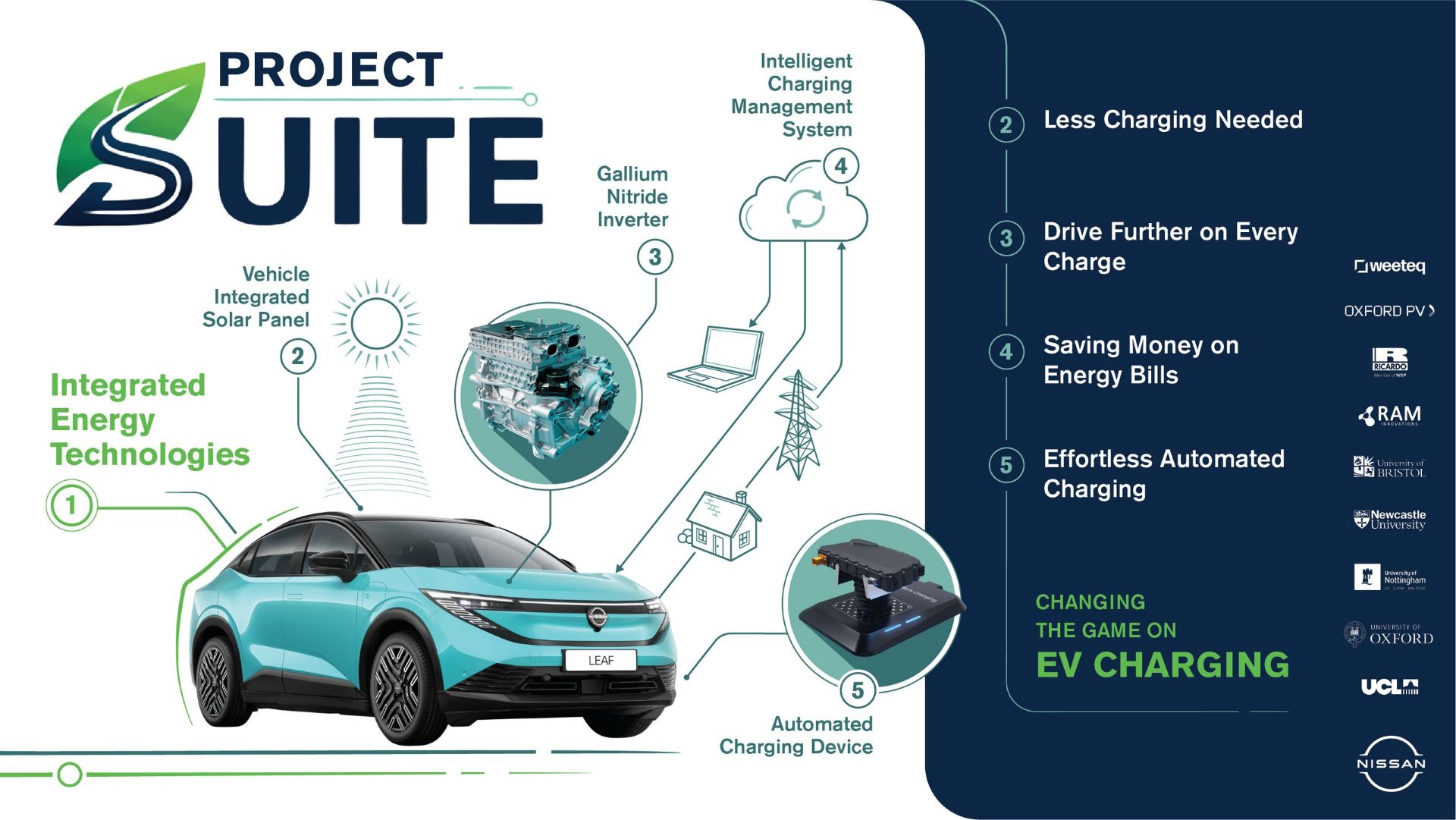 nissan-solar-project-carnet-hir-2