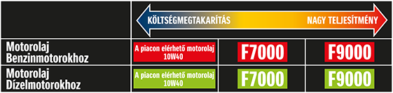suzuki-ecstar-motorolaj-osszetetel-carnet