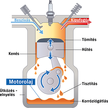 suzuki-ecstar-motorolaj-mukodes